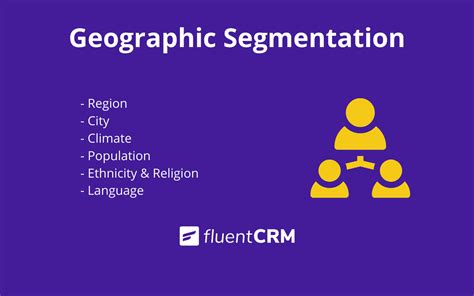 Geographic Segmentation: Definition & Examples .